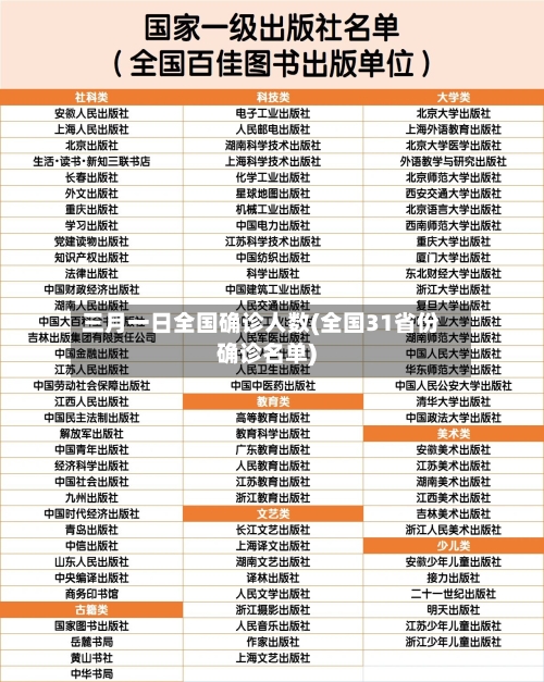 三月一日全国确诊人数(全国31省份确诊名单)-第2张图片