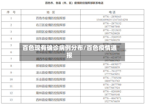 百色现有确诊病例分布/百色疫情通报