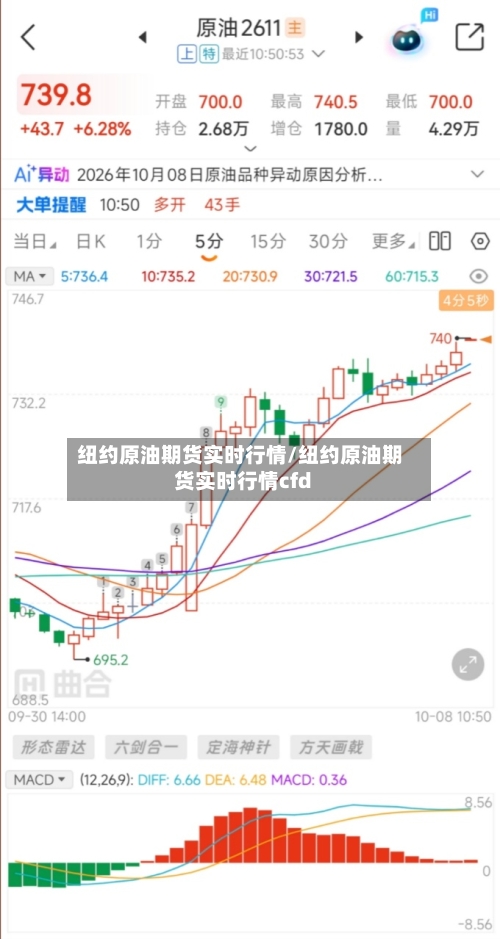 纽约原油期货实时行情/纽约原油期货实时行情cfd-第2张图片