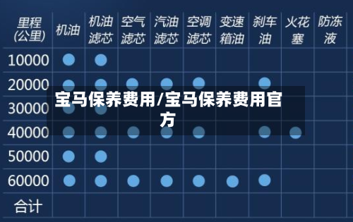 宝马保养费用/宝马保养费用官方-第3张图片