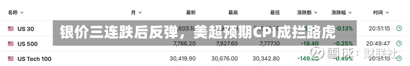 银价三连跌后反弹，美超预期CPI成拦路虎