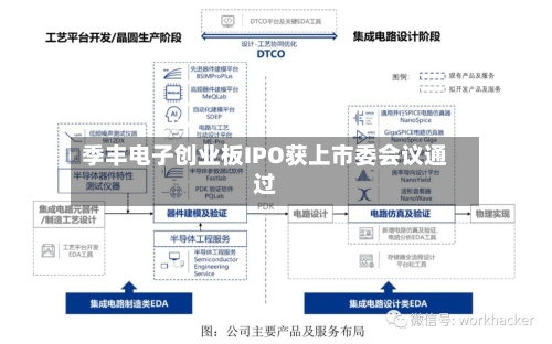 季丰电子创业板IPO获上市委会议通过