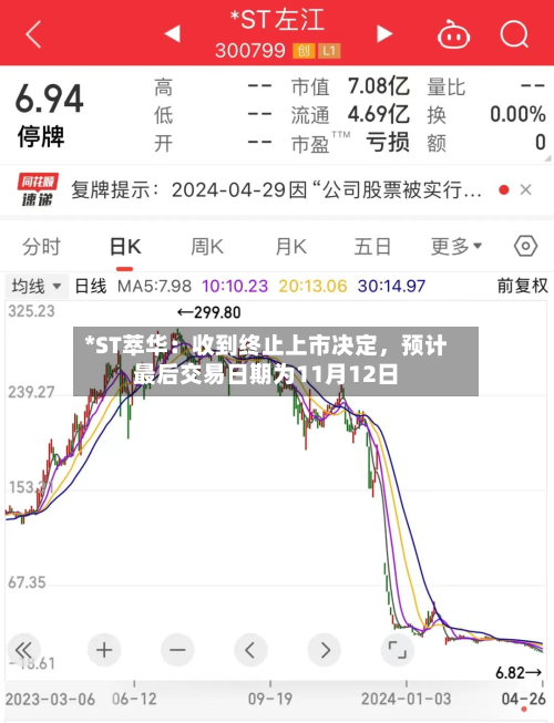 *ST萃华：收到终止上市决定	，预计最后交易日期为11月12日-第2张图片