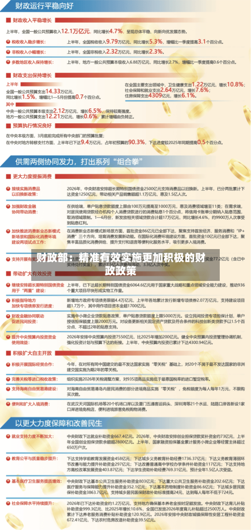 财政部:精准有效实施更加积极的财政政策