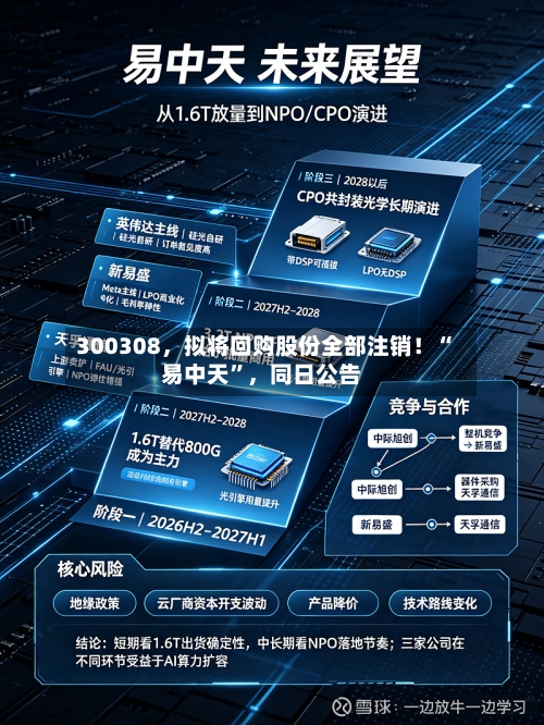 300308,拟将回购股份全部注销!“易中天”,同日公告