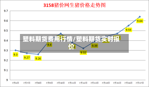 塑料期货费用行情/塑料期货实时报价-第2张图片