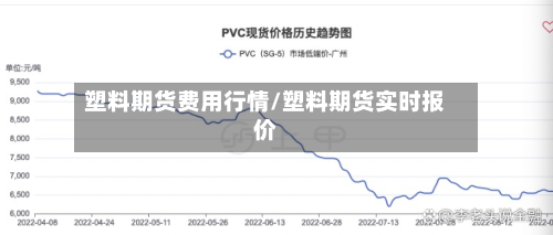 塑料期货费用行情/塑料期货实时报价-第3张图片