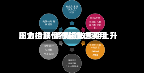 旧金山联储行长忧虑费用
压力持续 警惕通胀预期上升