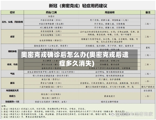奥密克戎确诊后怎么办(奥密克戎后遗症多久消失)
