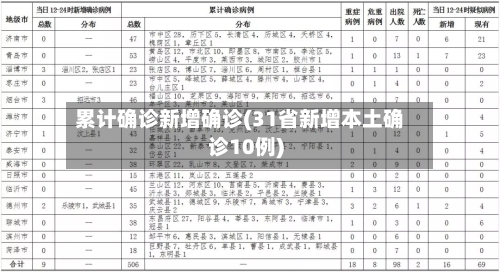 累计确诊新增确诊(31省新增本土确诊10例)