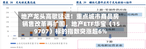 地产龙头高歌猛进!重点城市商品房销售改革再扩围,地产ETF华宝(159707)标的指数突涨超6%