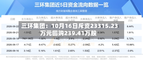 三环集团：10月16日斥资23315.23万元回购239.41万股-第2张图片