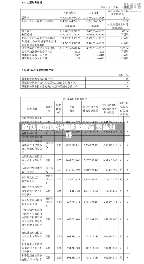 超1300亿元净利+比较高20亿元回购！长鑫科技	，密集利好-第2张图片
