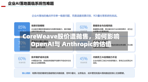 CoreWeave股价遭抛售，如何影响OpenAI与 Anthropic的估值-第2张图片