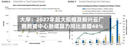 大摩:2027年超大规模及新兴云厂商数据中心新增算力同比激增48%-第3张图片