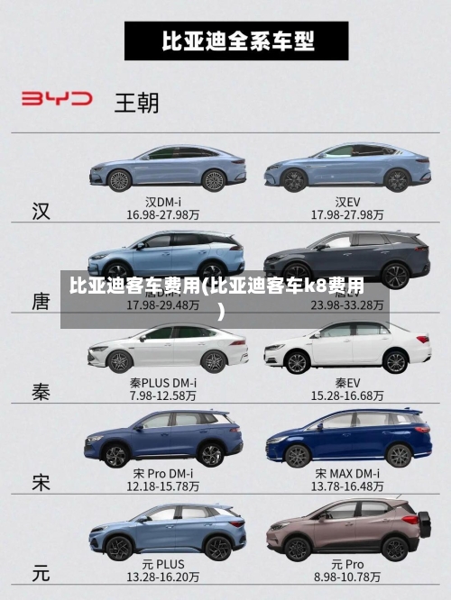 比亚迪客车费用(比亚迪客车k8费用)-第2张图片