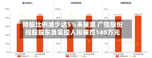 持股比例减少达5%未披露 广信股份控股股东及实控人拟被罚140万元-第3张图片