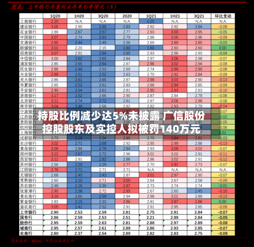 持股比例减少达5%未披露 广信股份控股股东及实控人拟被罚140万元