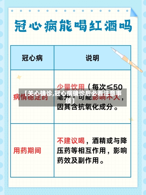 【关心确诊,冠心病确诊后必看注意事项】-第2张图片