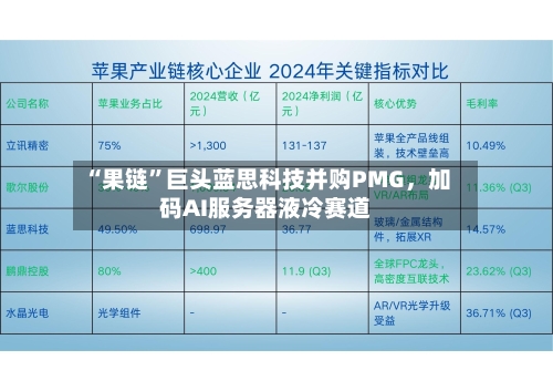 “果链	”巨头蓝思科技并购PMG	，加码AI服务器液冷赛道-第2张图片