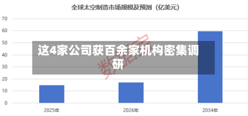 这4家公司获百余家机构密集调研-第2张图片