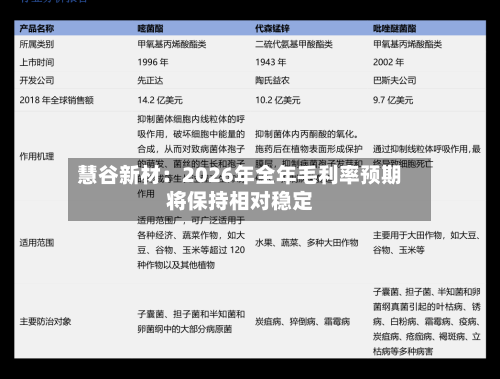 慧谷新材:2026年全年毛利率预期将保持相对稳定