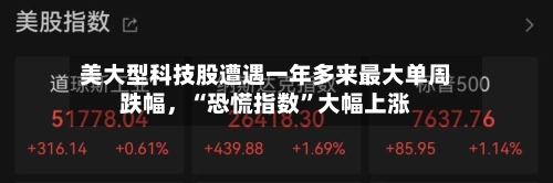 美大型科技股遭遇一年多来最大单周跌幅，“恐慌指数”大幅上涨-第2张图片