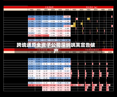 跨境通原全资子公司深圳飒芙宣告破产-第2张图片