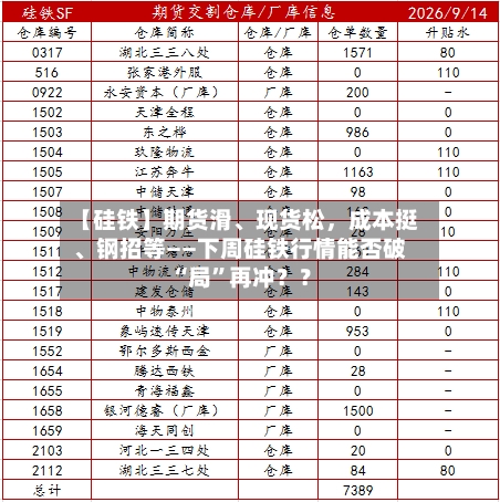 【硅铁】期货滑、现货松	，成本挺、钢招等——下周硅铁行情能否破“局	”再冲？？-第1张图片