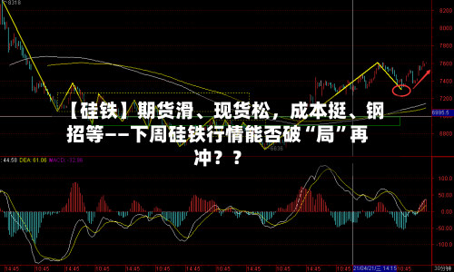 【硅铁】期货滑	、现货松，成本挺、钢招等——下周硅铁行情能否破“局”再冲？？-第2张图片