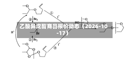 乙酸异戊酯商品报价动态(2026-10-17)-第2张图片