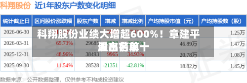 科翔股份业绩大增超600%!章建平退出前前十
股东名单-第2张图片