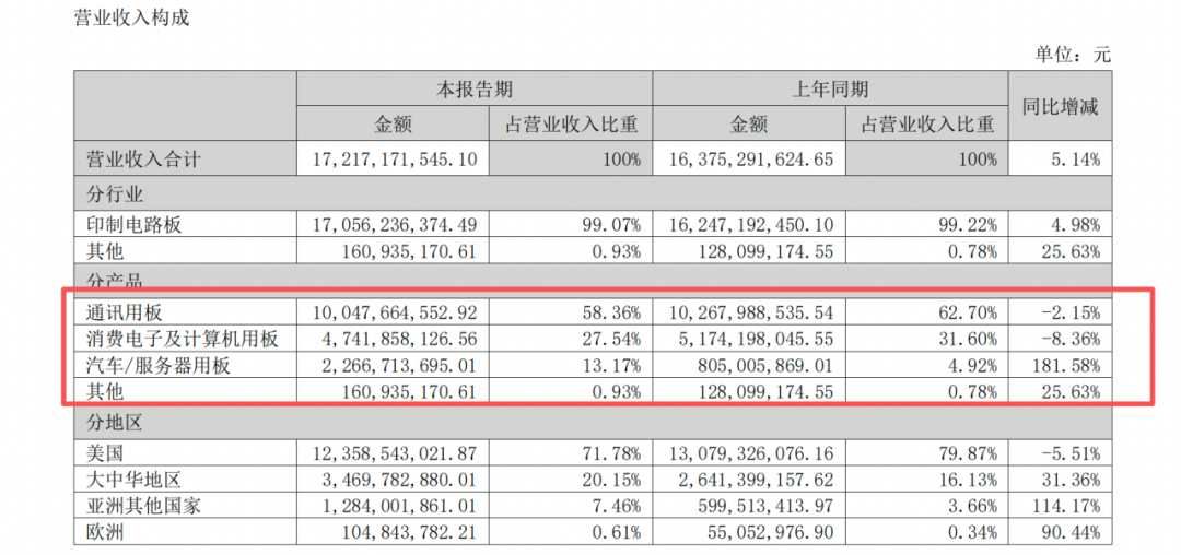 两大牛股交汇!中际旭创大举买入鹏鼎控股