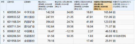 今晚！美国CPI数据公布！华宝基金有色ETF（159876）摸高1%，单日吸金1774万元！机构：温和加息中长期是利好