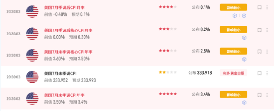 ETF日报：短期内，黄金可能仍然受到经济数据、地缘扰动、美债收益率等因素带来一定波动