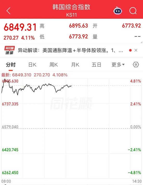 存储芯片三巨头	，强势大涨
