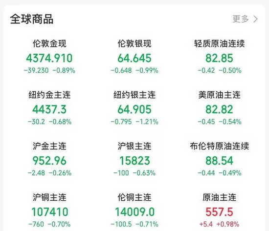 午后，跳水了！“黑天鹅	”突袭！