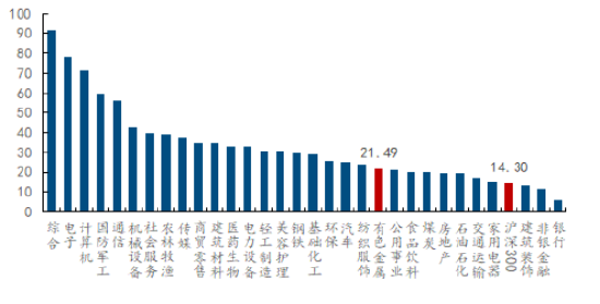 资金为何积极布局有色？或可从3个维度拆解！华宝基金有色ETF（159876）盘中上探1.34%，单日吸金1064万元