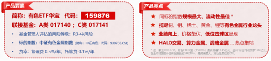 资金为何积极布局有色？或可从3个维度拆解！华宝基金有色ETF（159876）盘中上探1.34%，单日吸金1064万元