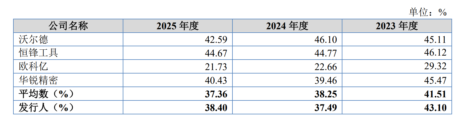 IPO雷达| 业绩“过山车”，森泰英格的高增长能否持续？