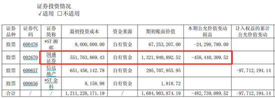 赣粤高速，炒股导致净利润跌超70%，稳赚的“现金奶牛”肥了谁？