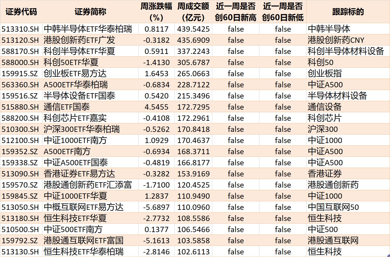 基民傻眼了！说好的医药行情	，结果机构越涨越卖，火爆的医药	、医疗ETF近期被抛售约30亿元