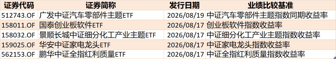 基民傻眼了！说好的医药行情，结果机构越涨越卖，火爆的医药、医疗ETF近期被抛售约30亿元