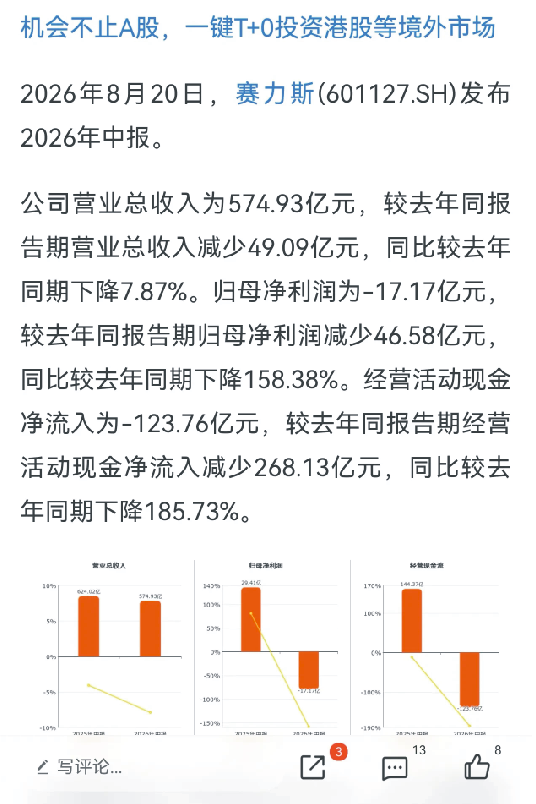 华为都带不动的赛力斯：一边造马桶，一边卖玩具车，3大败笔全曝光