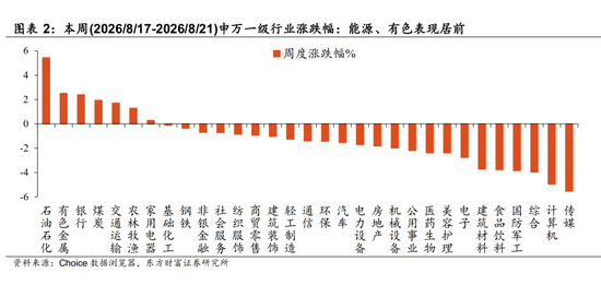 陈果：配置资源，稳中求进	，短期风险偏好不宜过于激进