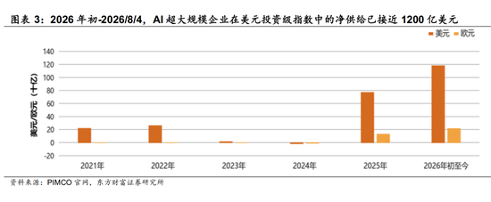 陈果：配置资源，稳中求进	，短期风险偏好不宜过于激进