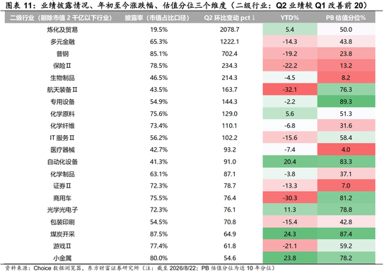 陈果：配置资源，稳中求进	，短期风险偏好不宜过于激进