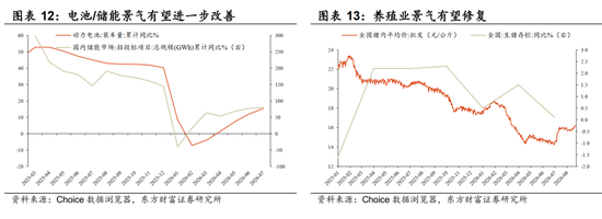 陈果：配置资源，稳中求进，短期风险偏好不宜过于激进