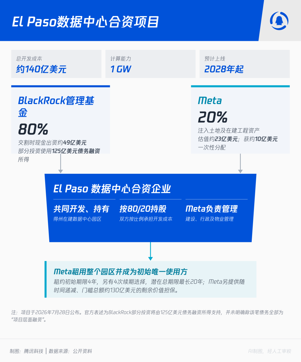 AI把债“借	”得太贵了	，阿里选择“卖股”