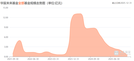 狗血！基金公司只剩12人“死磕”，老总还把公司告了